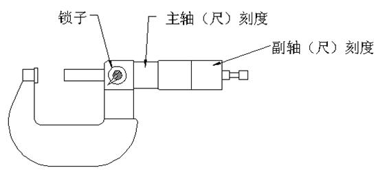 螺旋測(cè)微器的讀數(shù)方法