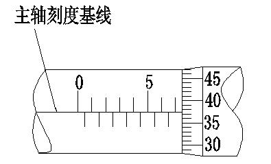 螺旋測(cè)微器的讀數(shù)方法