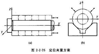 機(jī)床夾具設(shè)計(jì)實(shí)例 機(jī)床夾具