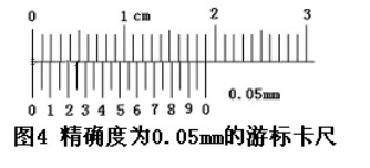 游標卡尺的讀數(shù)方法 游標卡尺的讀數(shù)方法