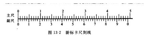 游標卡尺的讀數(shù)方法 游標卡尺的讀數(shù)方法