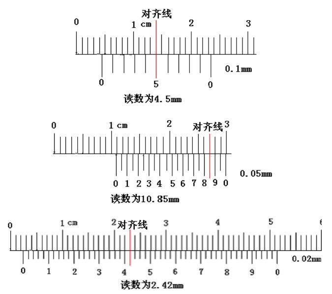 游標卡尺的讀數(shù)方法 游標卡尺的讀數(shù)方法