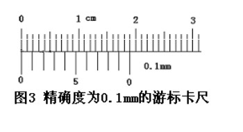 游標卡尺的讀數(shù)方法 游標卡尺的讀數(shù)方法