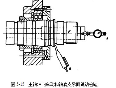 主軸軸向竄動和軸肩支承面跳動檢驗(yàn) 杠桿百分表