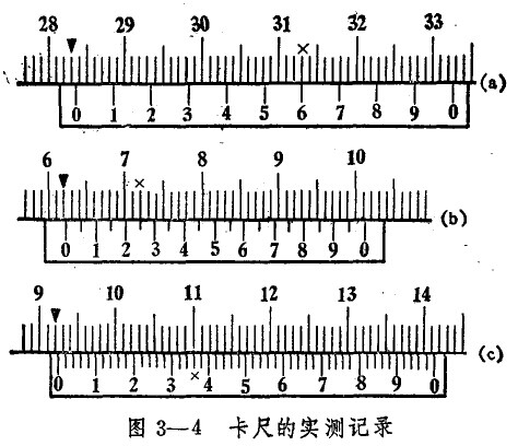 游標(biāo)卡尺的讀數(shù)實(shí)測(cè)記錄 游標(biāo)卡尺讀數(shù)