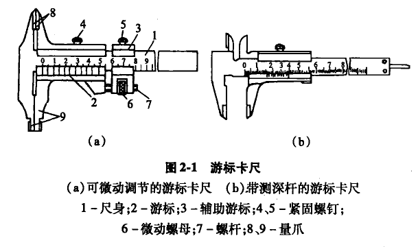 游標卡尺結(jié)構(gòu)圖解 游標卡尺結(jié)構(gòu)
