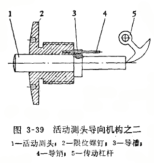 內(nèi)徑百分表活動(dòng)測(cè)頭的修理 內(nèi)徑百分表