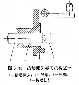 內(nèi)徑百分表活動(dòng)測(cè)頭的修理 內(nèi)徑百分表