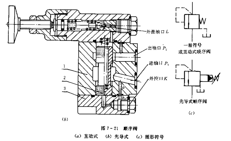 先導式順序閥結(jié)構(gòu) 順序閥