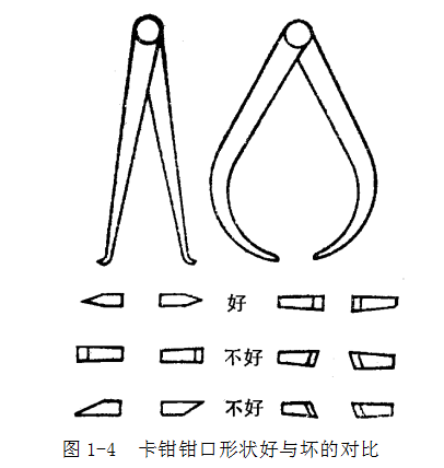 鋼直尺、內(nèi)外卡鉗及塞尺的使用方法