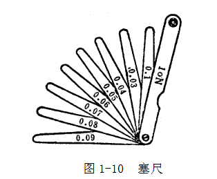 鋼直尺、內(nèi)外卡鉗及塞尺的使用方法