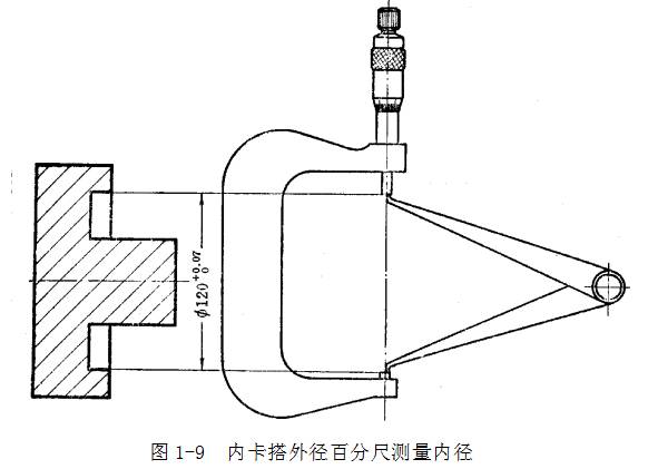 鋼直尺、內(nèi)外卡鉗及塞尺的使用方法