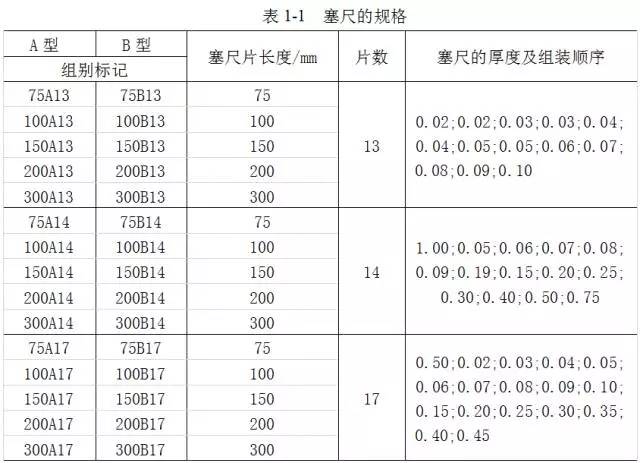 鋼直尺、內(nèi)外卡鉗及塞尺的使用方法