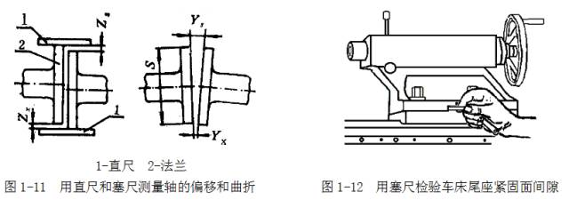 鋼直尺、內(nèi)外卡鉗及塞尺的使用方法