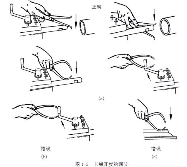鋼直尺、內(nèi)外卡鉗及塞尺的使用方法