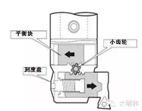 BIG加工中心用精鏜刀，解決鏜孔加工難題