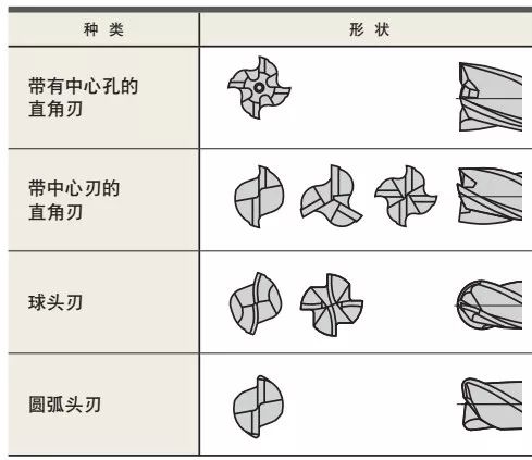 什么是立銑刀 立銑刀怎么選？
