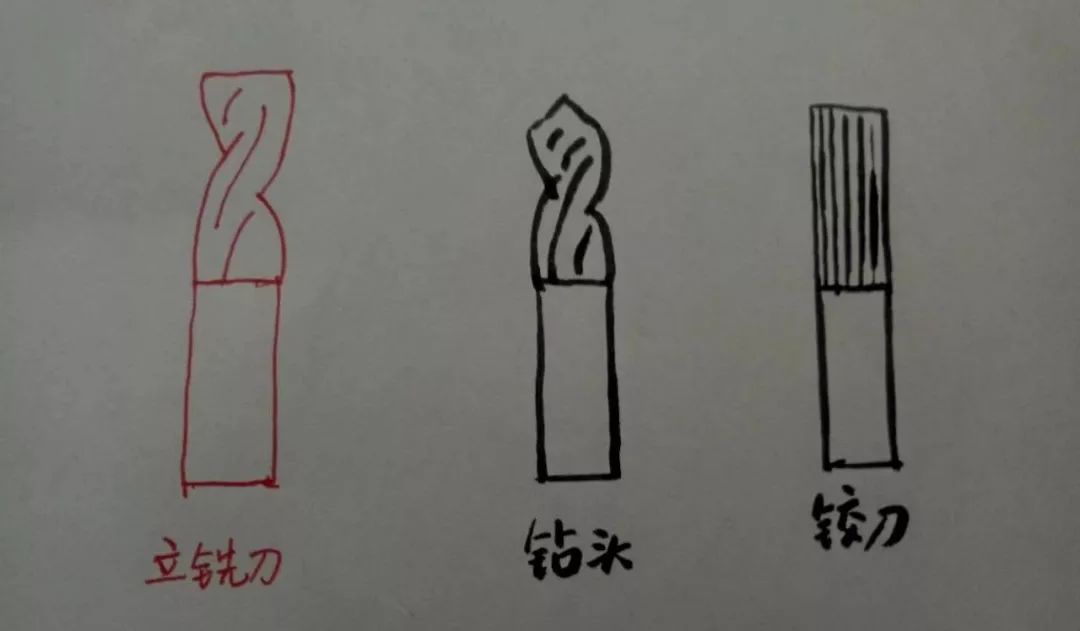什么是立銑刀 立銑刀怎么選？