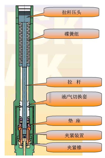 刀柄要如何選擇？