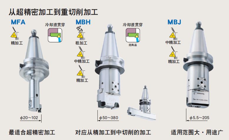 日本MST有哪些產(chǎn)品?看完后一目了然！