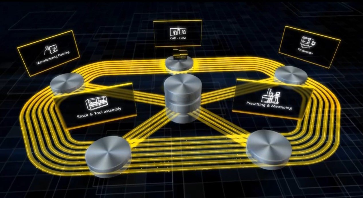 100萬(wàn)元一臺(tái)的對(duì)刀儀，德國(guó)老牌刀具憑何行銷(xiāo)全球？