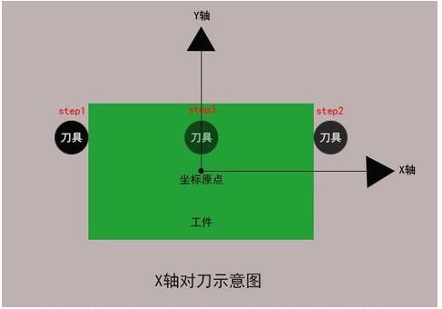 加工中心如何對刀？