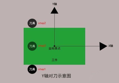 加工中心如何對刀？
