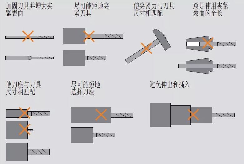 高速銑與傳統(tǒng)銑削、電火花加工有什么區(qū)別，該如何選擇？