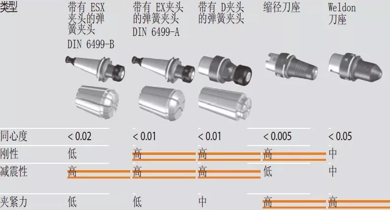 高速銑與傳統(tǒng)銑削、電火花加工有什么區(qū)別，該如何選擇？