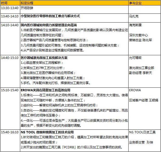 6000億的醫(yī)械市場蛋糕，如何快速獲取分食利器？