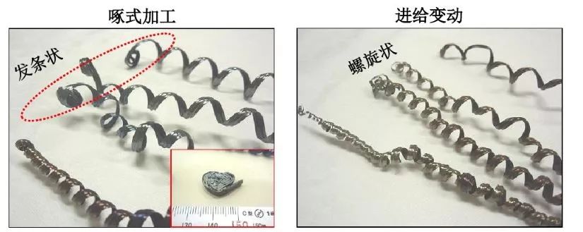 如何解決切槽加工的切屑纏繞、切不斷等問題