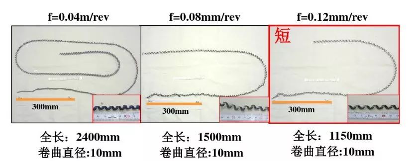 如何解決切槽加工的切屑纏繞、切不斷等問題