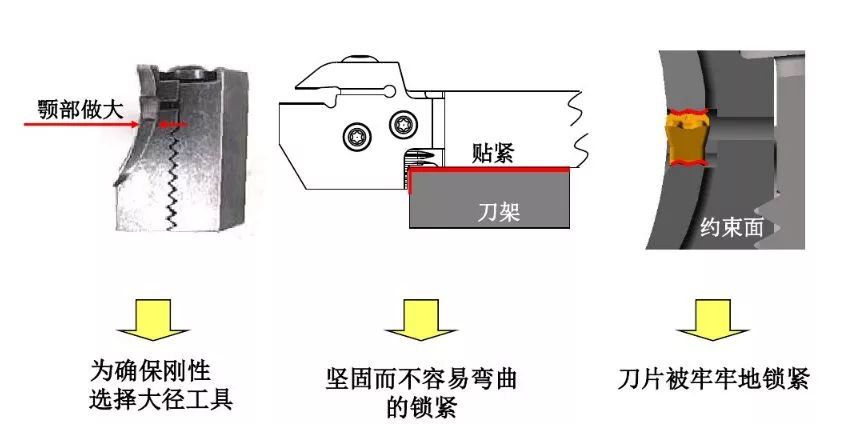 如何解決切槽加工的切屑纏繞、切不斷等問題