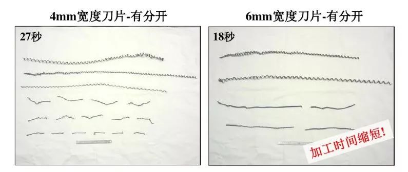 如何解決切槽加工的切屑纏繞、切不斷等問題