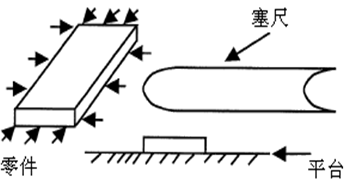測(cè)量工具有哪些，如何選擇合適的量具？