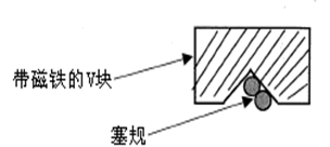 測(cè)量工具有哪些，如何選擇合適的量具？