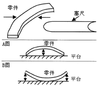 測(cè)量工具有哪些，如何選擇合適的量具？