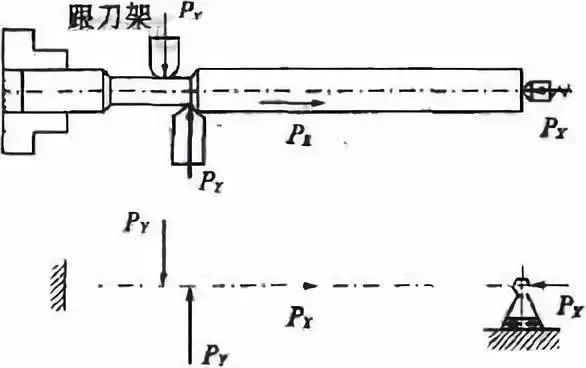 車削加工細長軸的精度如何控制？如何改善變形？ 