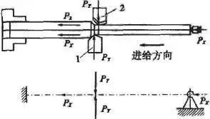 車削加工細長軸的精度如何控制？如何改善變形？ 