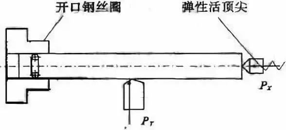 車削加工細長軸的精度如何控制？如何改善變形？ 