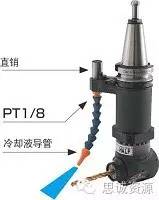 如何低成本實(shí)現(xiàn)附加一軸？使三軸機(jī)床變