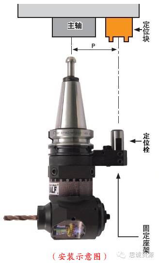 如何低成本實(shí)現(xiàn)附加一軸？使三軸機(jī)床變