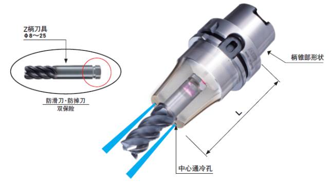 不掉刀，不滑刀的刀柄實(shí)現(xiàn)難切削材料的高效率加工