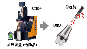 不掉刀，不滑刀的刀柄實(shí)現(xiàn)難切削材料的高效率加工