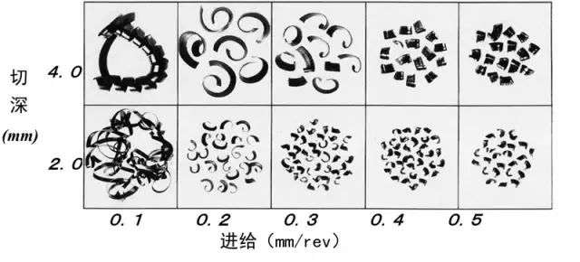 鐵屑總是纏到工件上怎么辦？