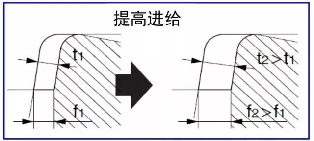 鐵屑總是纏到工件上怎么辦？