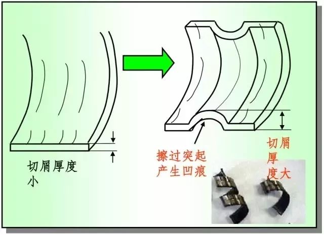 鐵屑總是纏到工件上怎么辦？