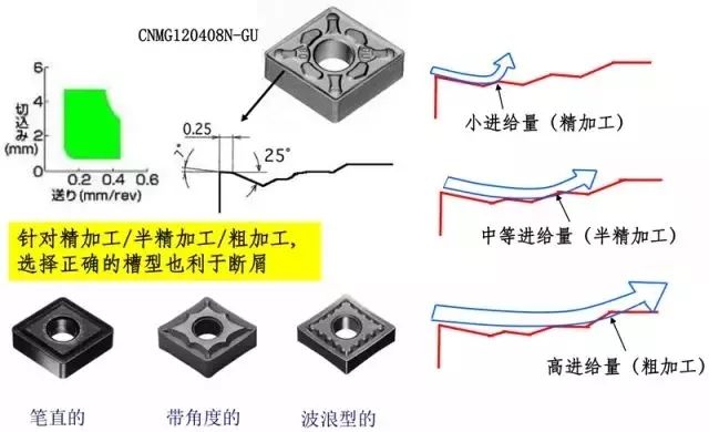 鐵屑總是纏到工件上怎么辦？