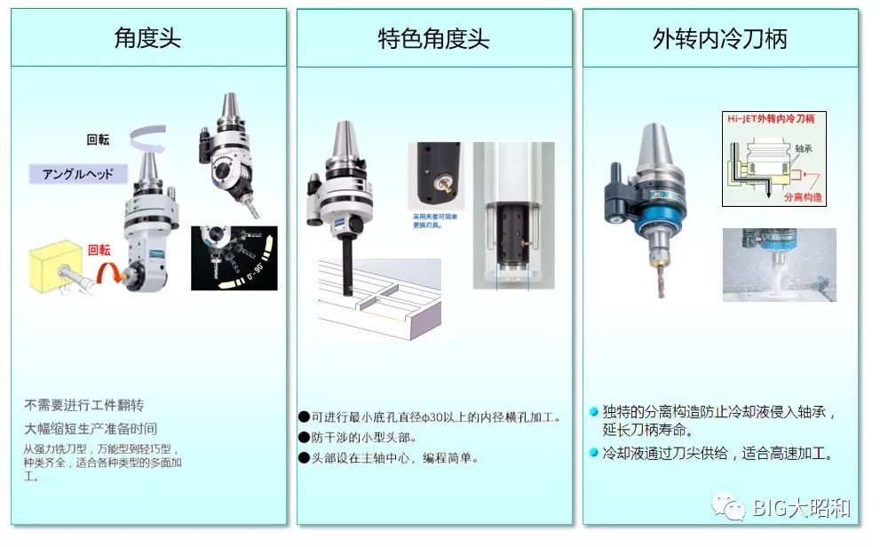 如何提升機(jī)械加工的核心競(jìng)爭(zhēng)力之刀柄篇（下）