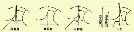 如何正確選擇絲錐，解決攻絲常見問題